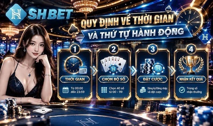 Quy định về thời gian và thứ tự hành động Quy định về thời gian và thứ tự hành động